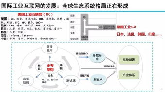 22張專業(yè)PPT解讀 工業(yè)互聯(lián)網(wǎng)發(fā)展態(tài)勢與展望及軟件開發(fā)的機(jī)遇與挑戰(zhàn)