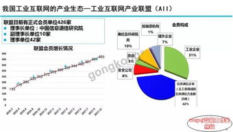 圖說智能 工業(yè)互聯(lián)網(wǎng)發(fā)展態(tài)勢與展望（2）——軟件開發(fā)的賦能與革新